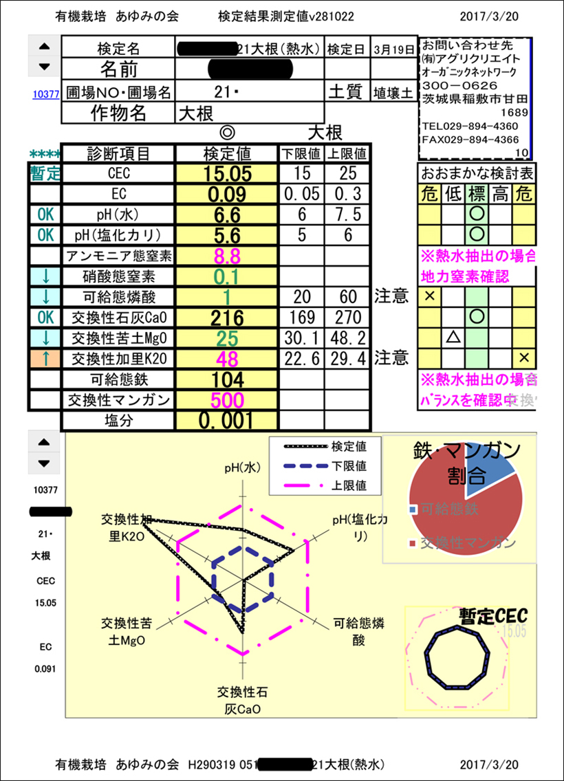 検定結果